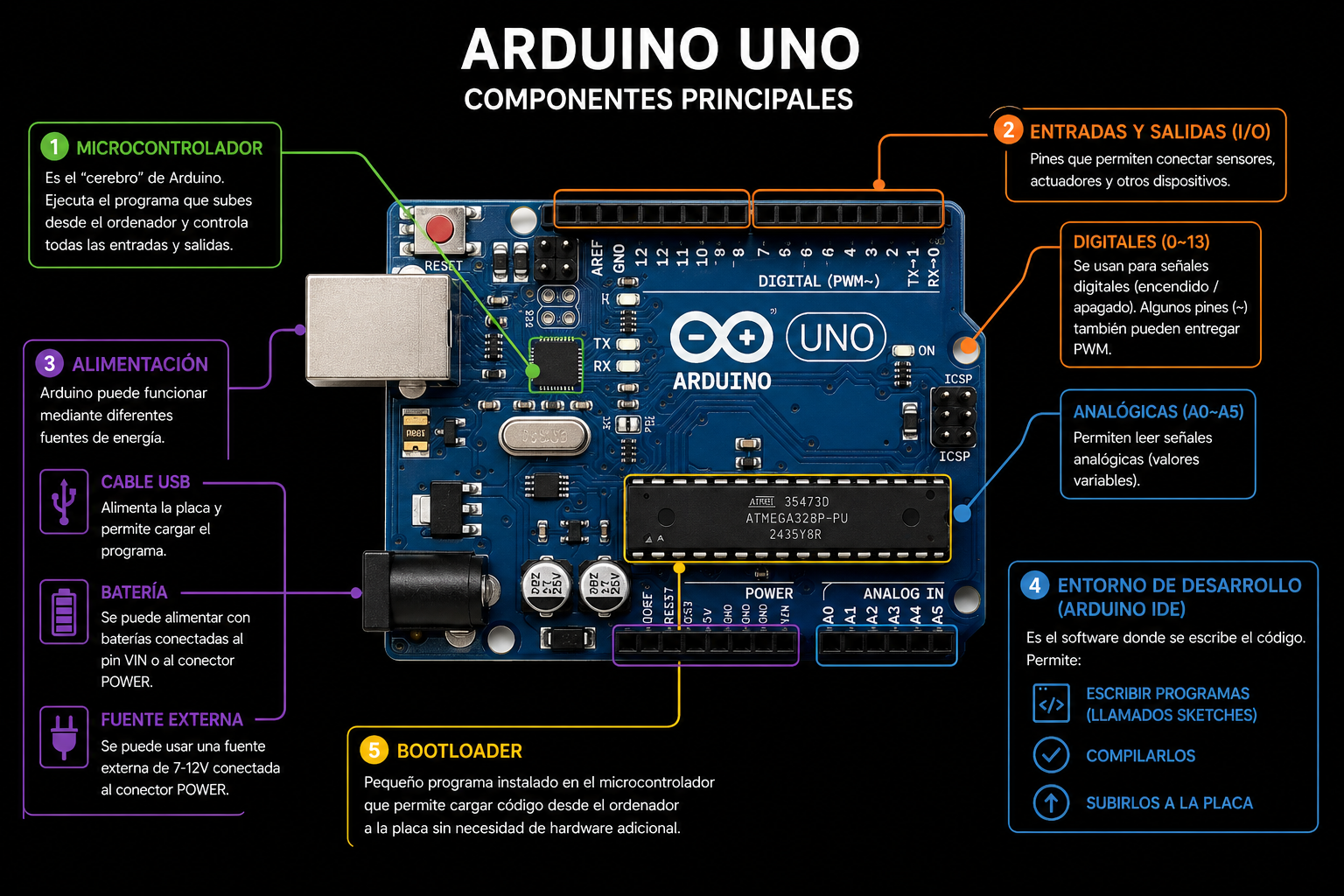 Arduino Logo